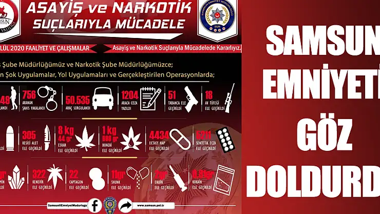 Samsun Emniyeti Eylül ayında da göz doldurdu