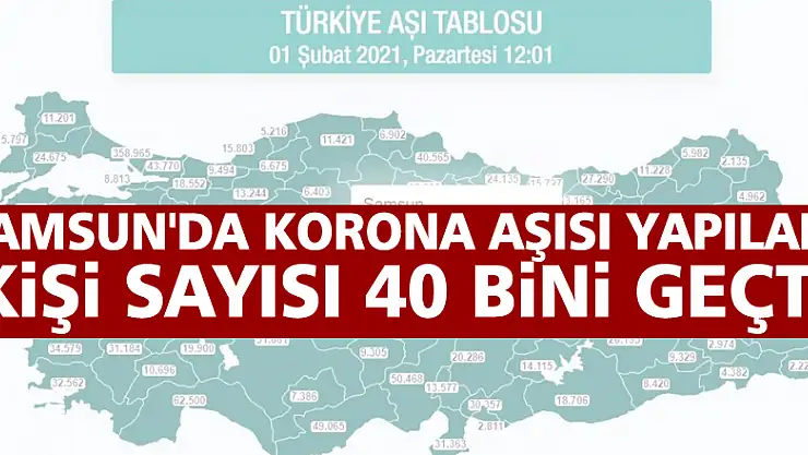 Samsun'da korona aşısı yapılan kişi sayısı 40 bini geçti
