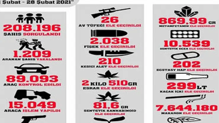 Samsun'da bin 209 şüpheli yakalandı