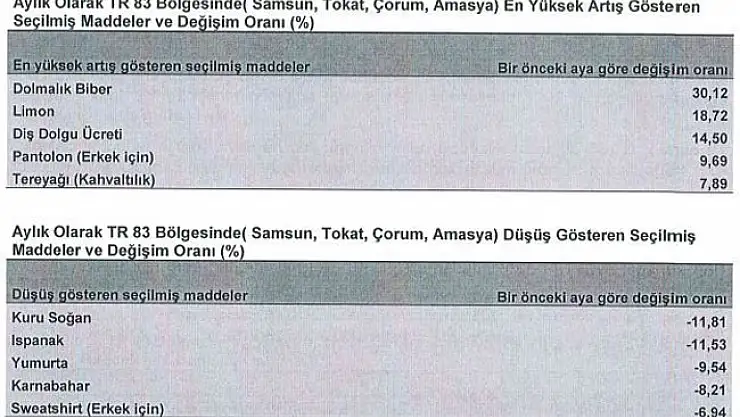 Orta Karadeniz'de en çok dolmalık biberin fiyatı arttı