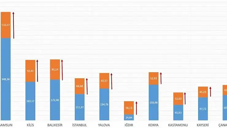 Sağlık Bakanı Koca:'normalleşmeye destek olalım.'