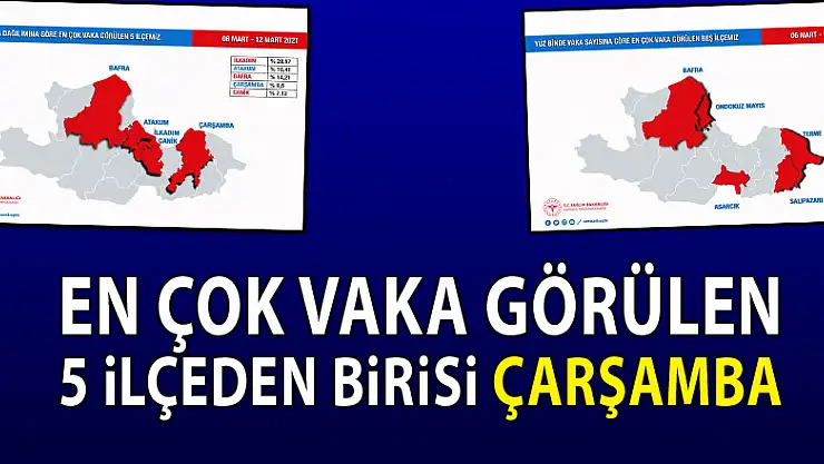 EN ÇOK VAKA GÖRÜLEN 5 İLÇEDEN BİRİ