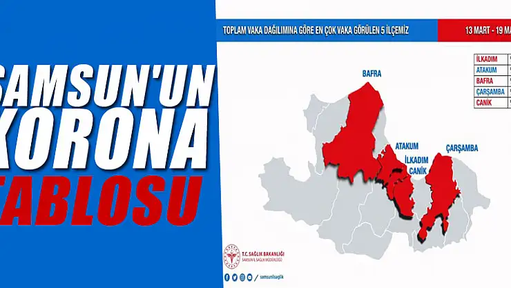 Samsun'un korona tablosu