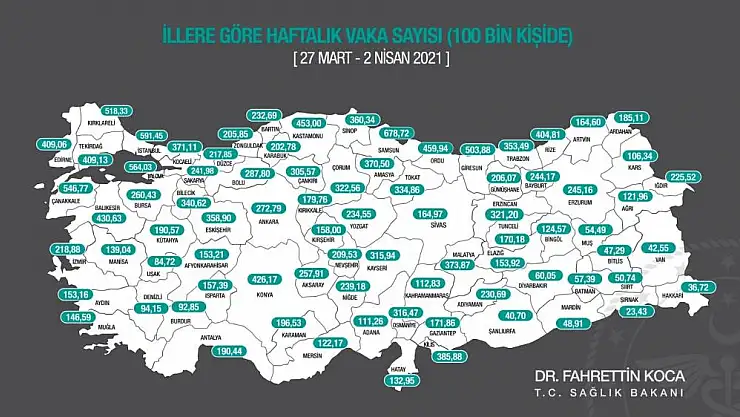 Samsun'da vakalar 4'e katlandı: 8-14 Şubat 171, 27 Mart-2 Nisan 678,72  