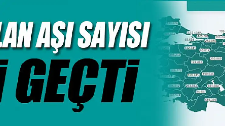 Samsun'da yapılan aşı sayısı 400 bini geçti