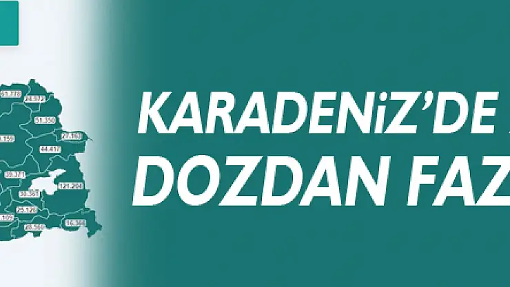 Karadeniz'de 2 milyon 574 bin dozdan fazla aşı yapıldı