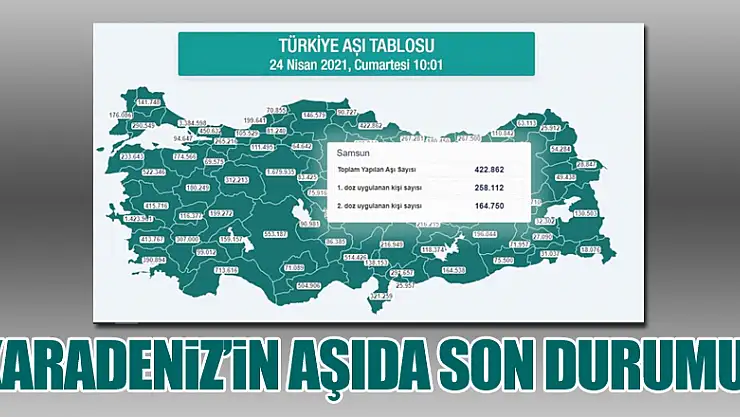 Karadeniz'de 2 milyon 679 bin dozdan fazla aşı yapıldı 