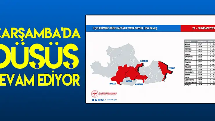 ÇARŞAMBA'DA DÜŞÜŞ DEVAM EDİYOR