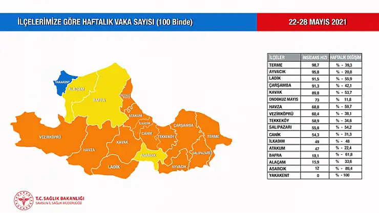 Samsun'un 'mavi'ye yolculuğu