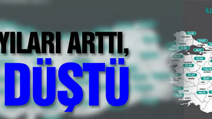 Karadeniz'de 4 ilde vaka sayıları arttı, 14 ilde düştü