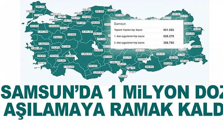 Samsun'da 1 milyon doz aşılamaya ramak kaldı