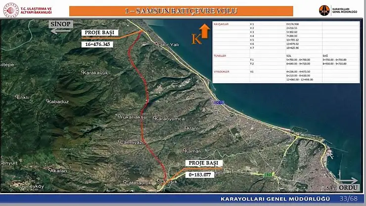 1,2 miyar TL bütçeli 'Samsun Batı Çevre Yolu'nun projesi onaylandı