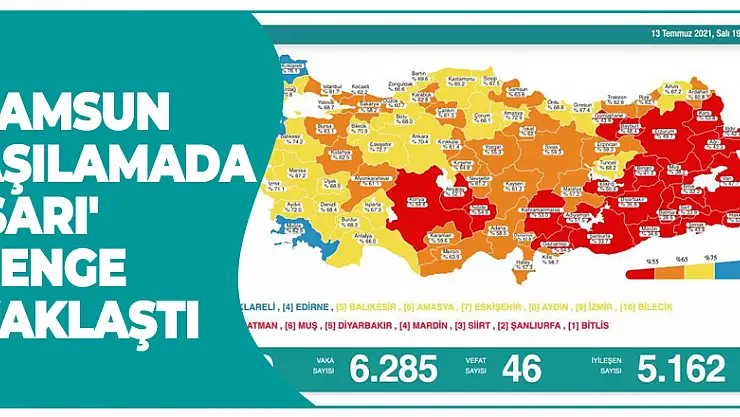 Samsun aşılamada 'sarı' renge yaklaştı