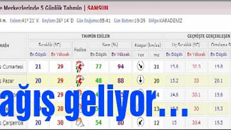 Yağış Geliyor…