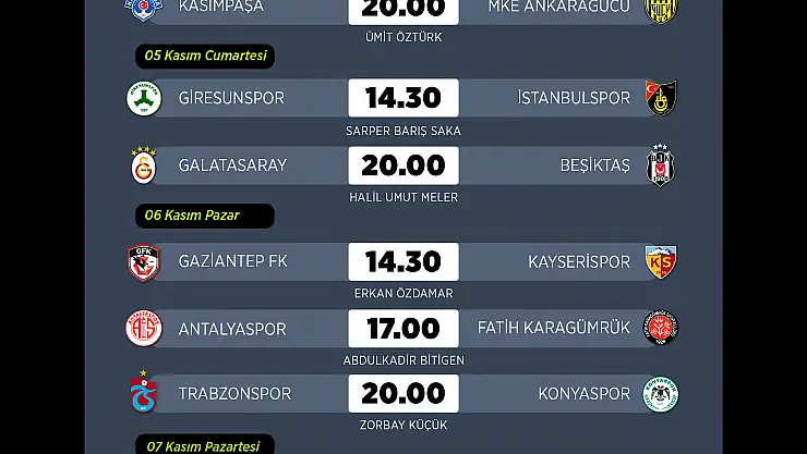 Spor Toto Süper Lig'de 13'üncü, Spor Toto 1. Lig'de 12'nci, TFF 2. Lig'de 13'üncü ve TFF 3. Lig'de 10'ncu hafta maçları yapılacak