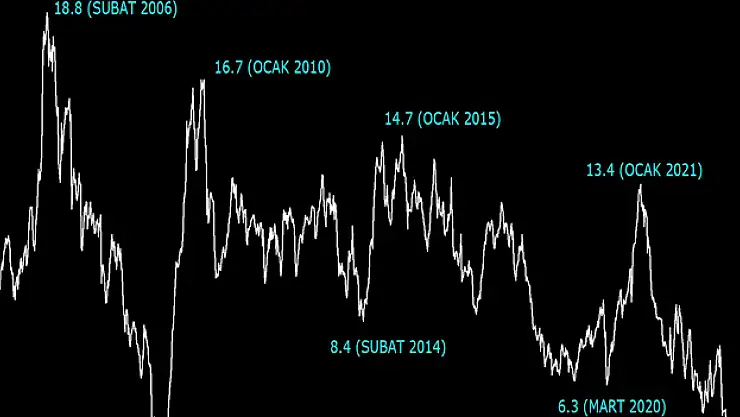 'Borsa İstanbul, dünyanın en ucuz borsası'