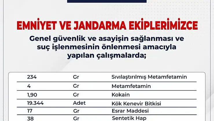 Bingöl'de sıkı çalışma : 103 şüpheli yakalandı