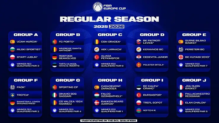 FIBA Avrupa Kupası sezonu kura çekimi yapıldı