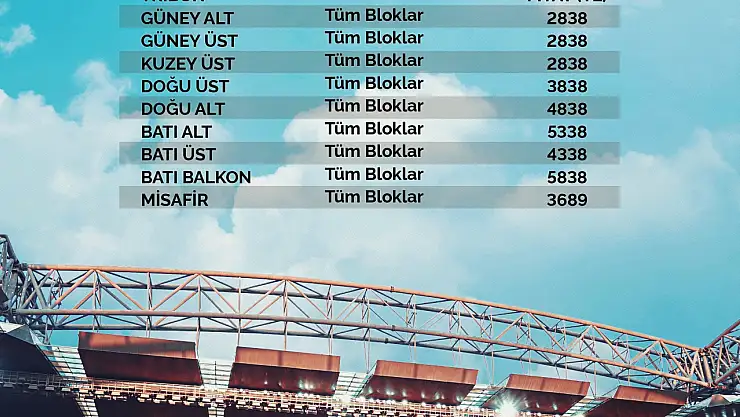 Kayserispor-Beşikaş maçı en düşük bilet fiyatı 2838TL olarak belirlendi