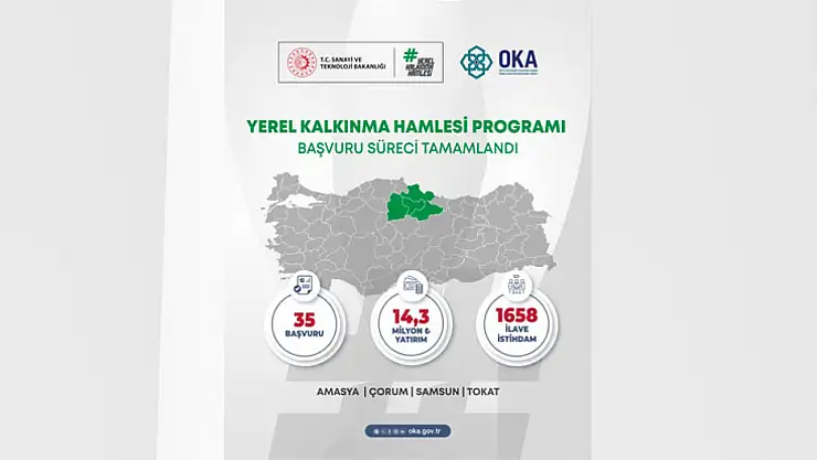 Orta Karadeniz'den 14.3 milyar TL yatırım başvurusu