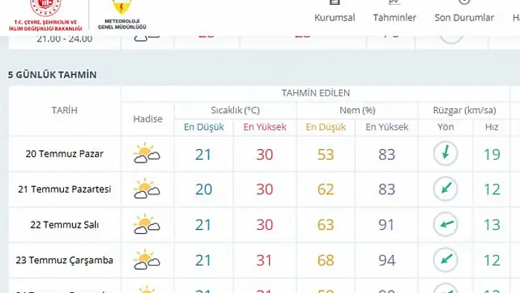 Samsun'da bugün hava nasıl olacak ?