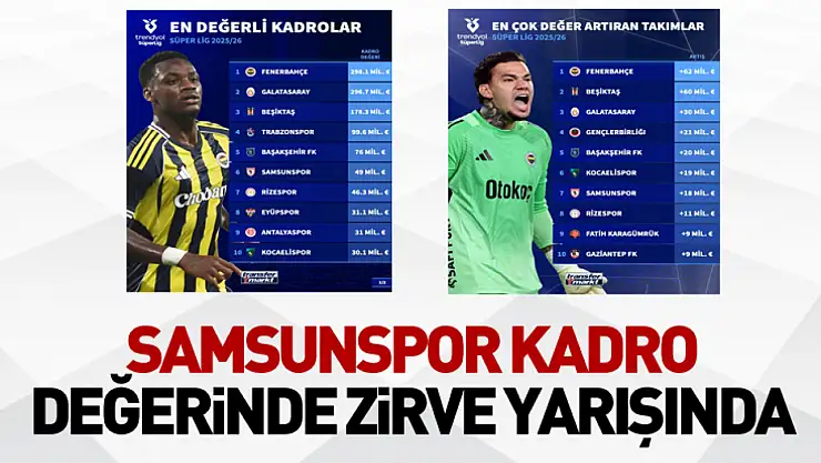 Samsunspor Kadro Değerinde Zirve Yarışında