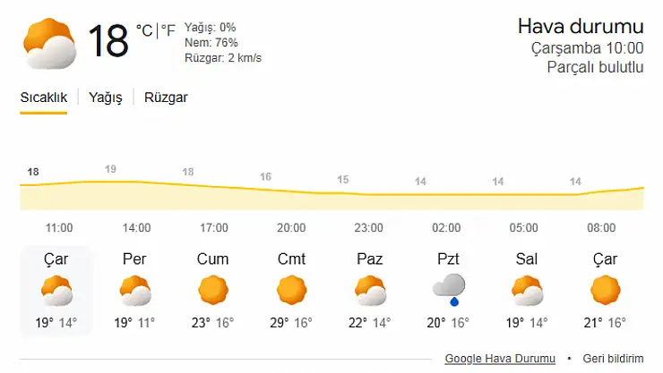 Termometreler yükseliyor