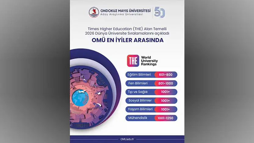 OMÜ, THE 2026 alan bazlı sıralamasında 6 alanda yer aldı