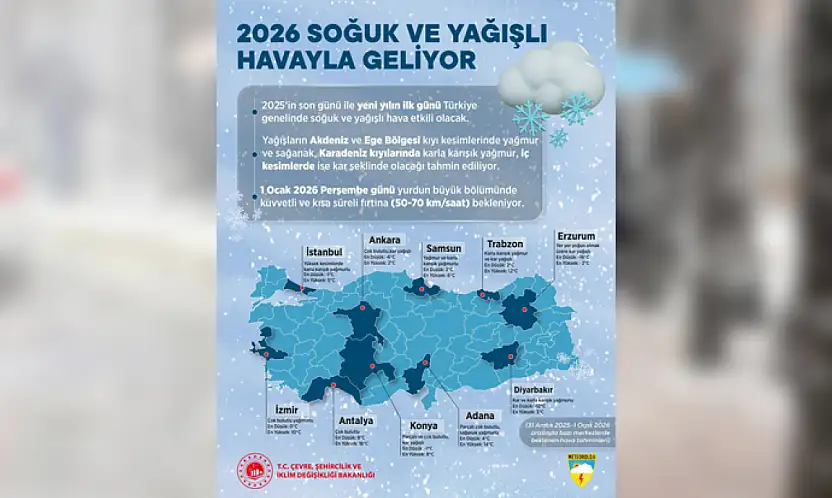 Samsun Yeni Yıla Soğuk ve Yağışla Giriyor