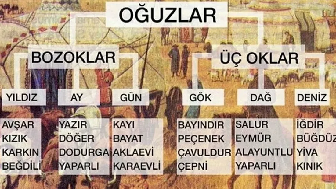 Soyunuz hangi Türk boyuna dayanıyor?  İşte Türkiye’nin il il soy haritası