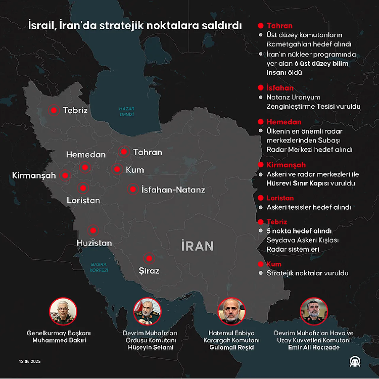 Ortadoğu Alarmda: İran'dan İsrail'e Balistik Füze Yağmuru!