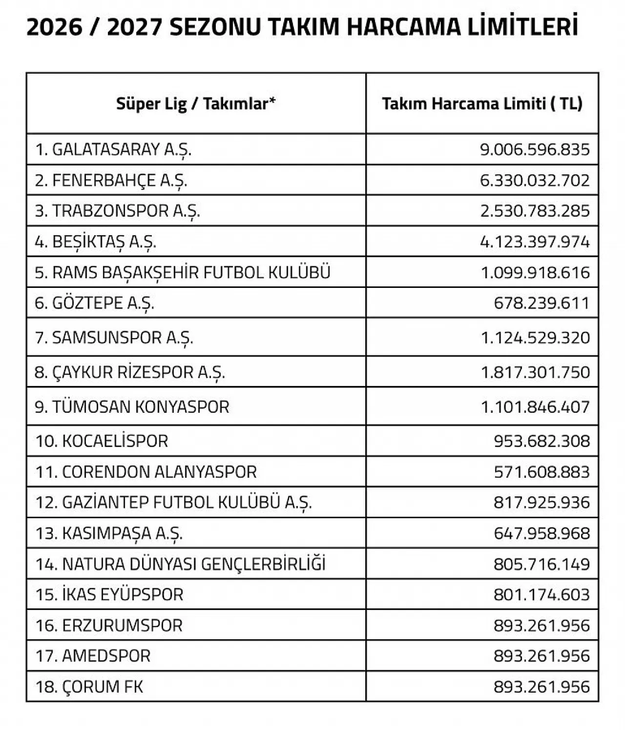 TFF Harcama Limitlerini Açıkladı: İşte Samsunspor'un Yeni Sezon Bütçesi!