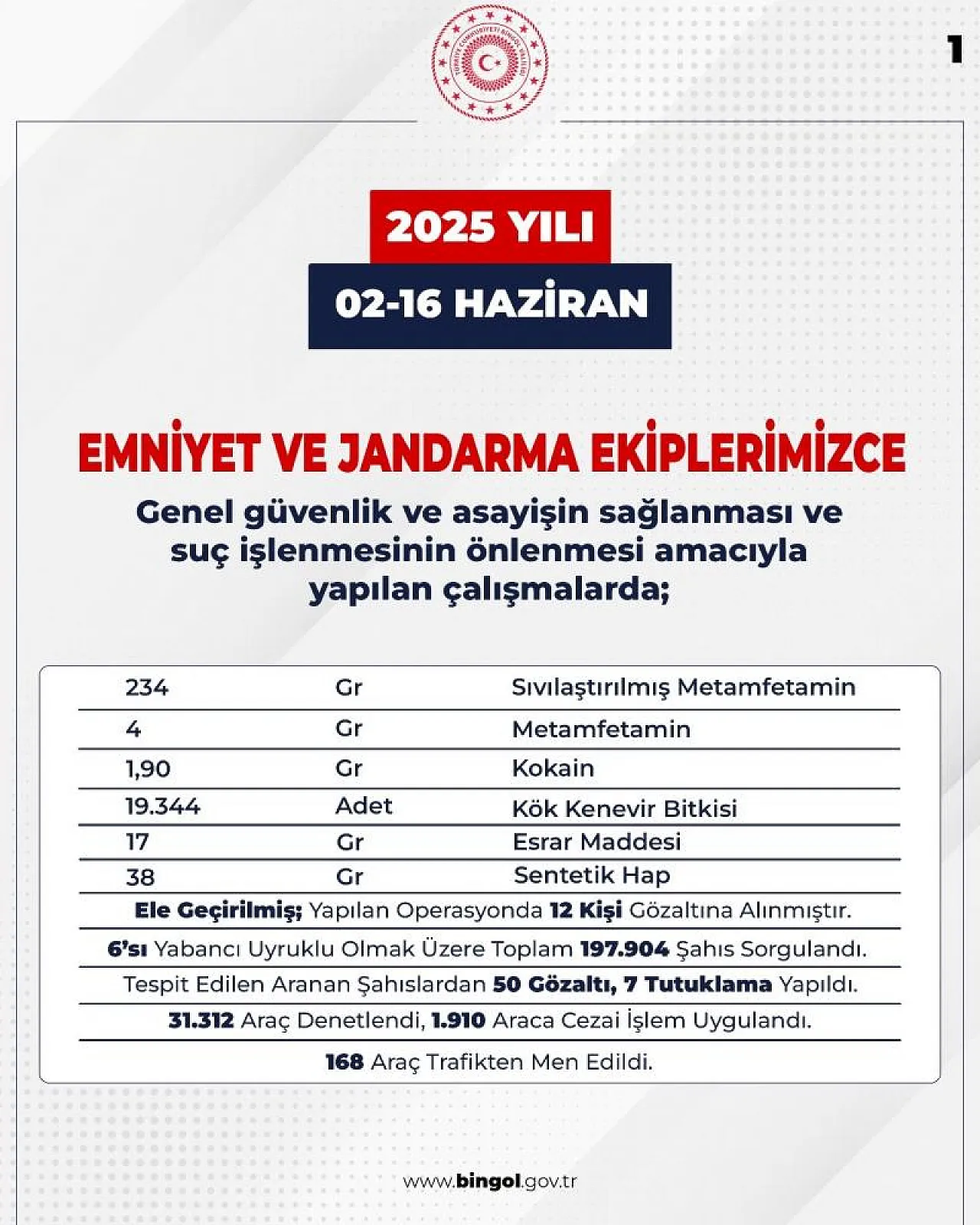 Bingöl'de sıkı denetim : 103 şüpheli yakalandı
