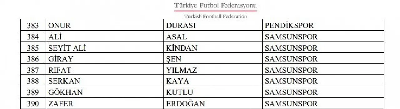 Samsunspor'dan bahis soruşturması açıklaması: 'Kulüple doğrudan bağları yok'