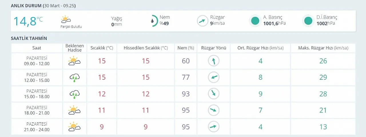 Samsun'da hava nasıl olacak? Güneşli havaya aldanmayın!