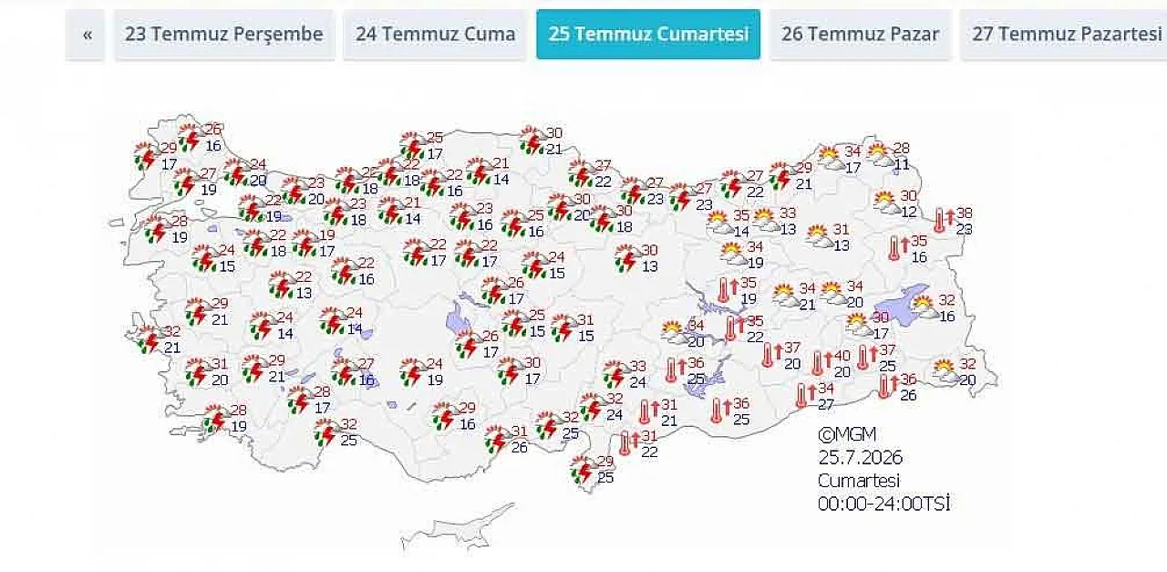 Samsun'a sağanak yağmur geliyor