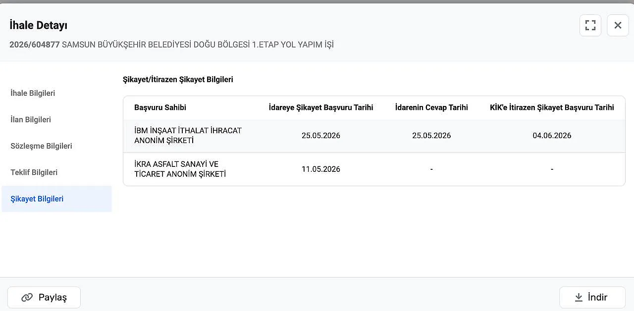Çarşamba'da beklenen yol ihalesi sonuçlandı