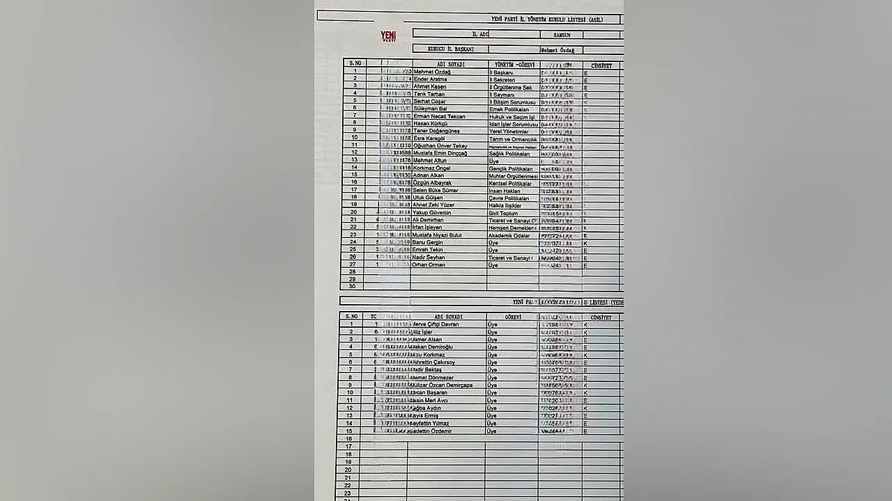 YENİ Parti Samsun İl Yönetim Kurulu listesi belli oldu