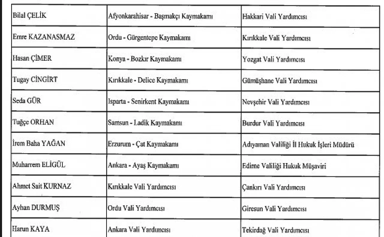 Ladik Kaymakamı Tuğçe Orhan Burdur Vali Yardımcılığına Atandı