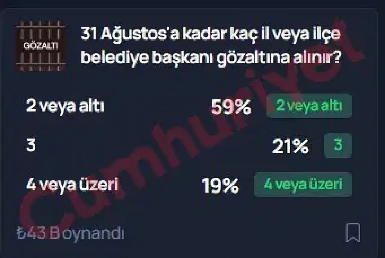 YENİ Parti lideri Özgür Özel'in tutuklanıp tutuklanmayacağına para yatırdılar