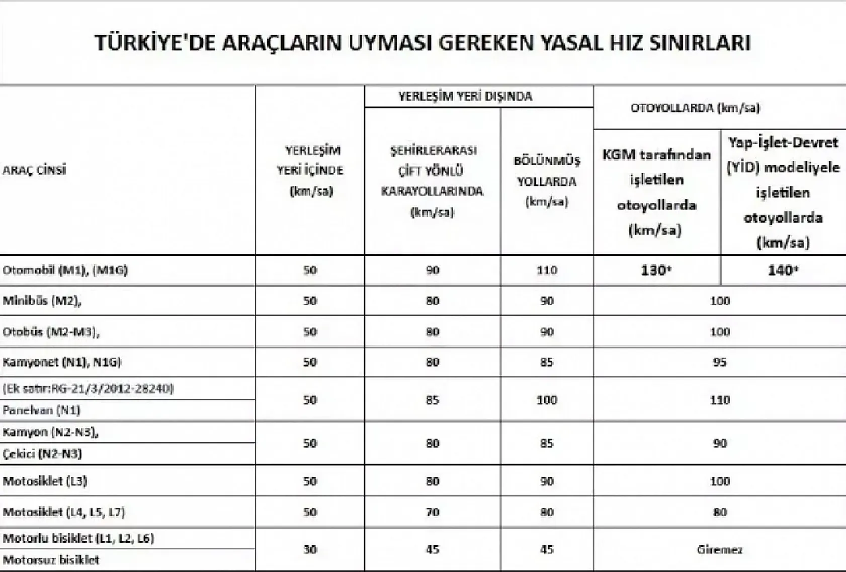 Hız sınırını aşan sürücülere büyük ceza geliyor
