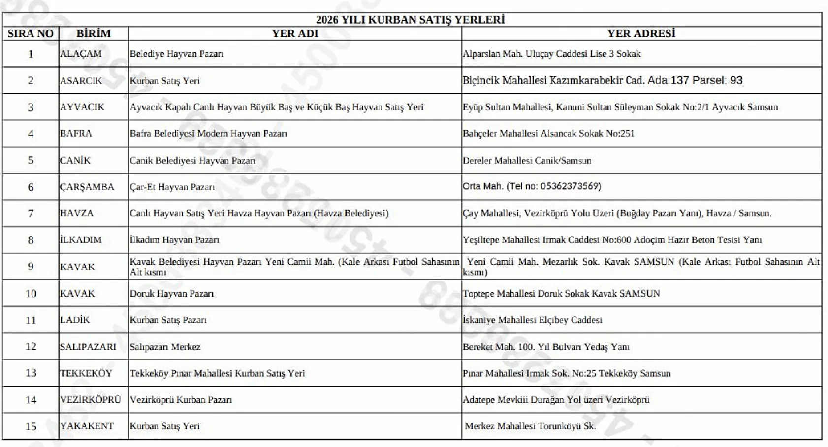 Samsun'da kurban satış ve kesim yerleri açıklandı