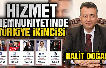 Halit Doğan hizmet memnuniyetinde Türkiye ikincisi oldu