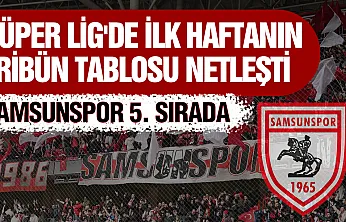 Süper Lig'de seyirci rakamları açıklandı: Samsunspor ilk haftayı 5. sırada kapattı