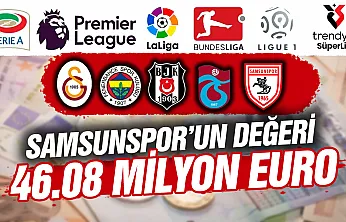 Trendyol Süper Lig'in toplam değeri 1.68 milyar euro'ya ulaştı: Samsunspor 8. Sırada