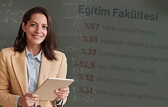 YÖK Başkanı Özvar açıkladı: Eğitim fakültesi kontenjanlarında büyük düşüş