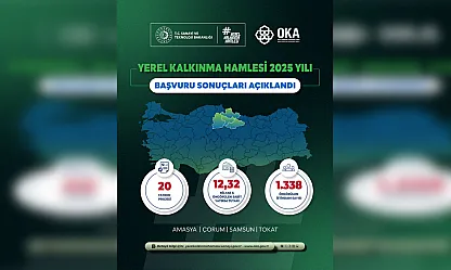 Orta Karadeniz'e 12,3 Milyar TL'lik Yatırım Desteği