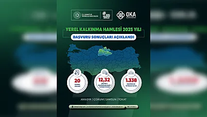 Orta Karadeniz'e 12,3 Milyar TL'lik Yatırım Desteği