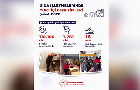 1 Ayda 110 Bin Gıda Denetimi: 144 Milyon TL Ceza Kesildi