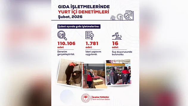1 Ayda 110 Bin Gıda Denetimi: 144 Milyon TL Ceza Kesildi